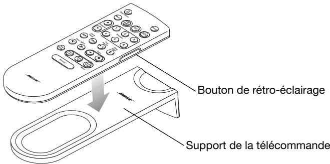 BOSE PREMIUM BACKLIT REMOTE - Utilisation du support - 1