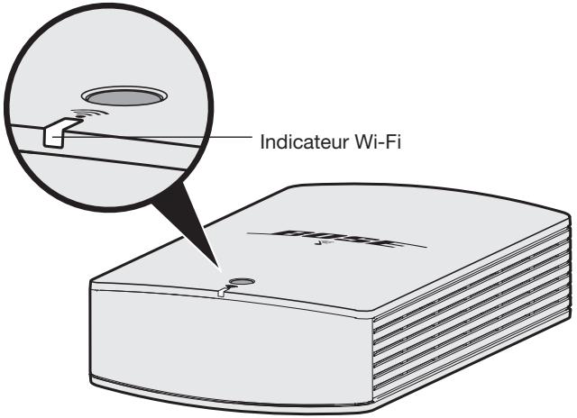BOSE SOUNDTOUCH SA-5 - Significations duvoyant Wi-Fi® - 1
