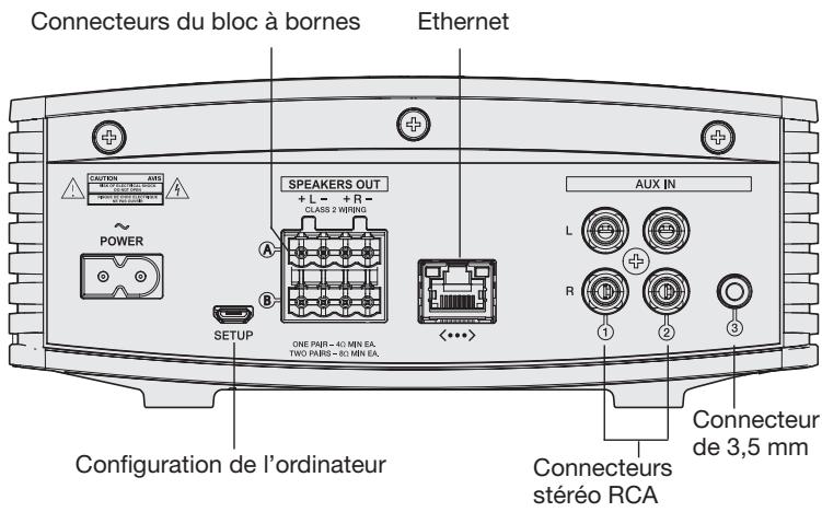 BOSE SOUNDTOUCH SA-5 - Connecteurs - 1