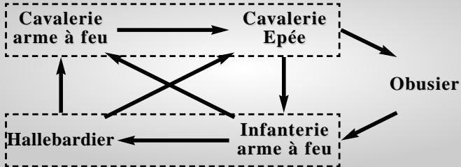 GAMES PC EMPIRE EARTH 1 - RELATIONS UNITÉS - 2