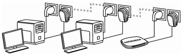 HERCULES EPLUG 200 HD - Windows 7: Partager une connexion ADSL dans un réseau de type Infrastructure - 1