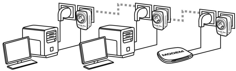 HERCULES EPLUG NANO 500 DUO, EPLUG NANO 500 PASS THRU DUO - Windows Vista : Partager une connexion ADSL dans un réseau de type Infrastructure - 1