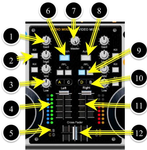 HERCULES VIRTUALDJ 7 LE - contrôles de mixage - 1