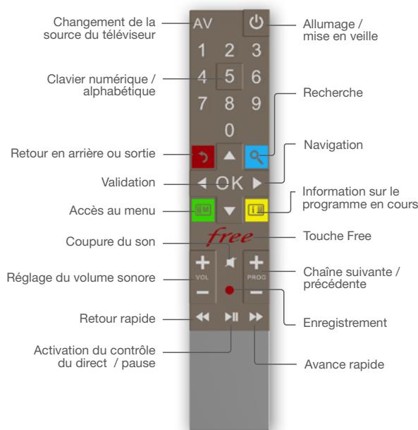 FREE BOX REVOLUTION PLAYER - Utiliser la télécommande - 1