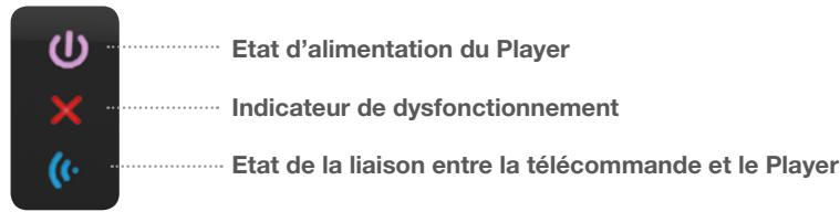 FREE BOX REVOLUTION PLAYER - Résoudre les problemes les plus courants : redémarrage et réinitialisation - 1