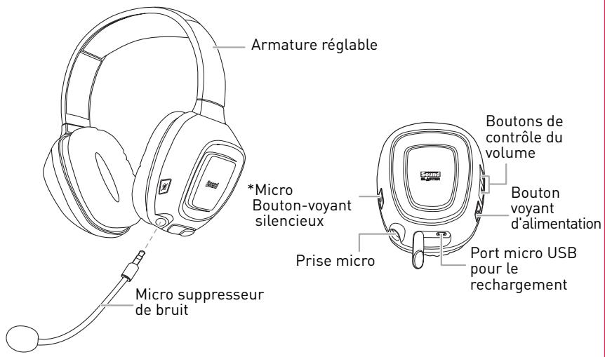 CREATIVE SOUND BLASTER TACTIC3D WRATH WIRELESS - Casque de beaux sound blaster TACTIC3D wrath wireless - 1