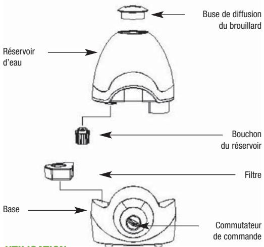 TERRAILLON ULTRASONIC NEGATIVE ION HUMIDIFIER - Consignes de sécurité - 2