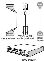 TECHWOOD TKF322016B - Connecting to a DVD Player - 1