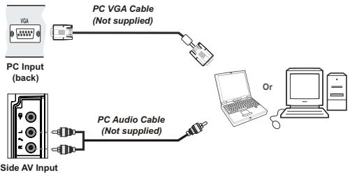 TECHWOOD TKF322016B - Connecting the LCD TV to a PC - 1