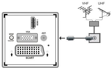 TECHWOOD TKF322016B - Branchement de l'antenne - 1
