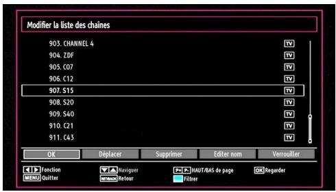 TECHWOOD TKF322016B - Fonctionnement de la liste des chaînes - 1