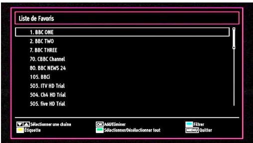 TECHWOOD TKF322016B - Gestion des chaînes : favoris - 1