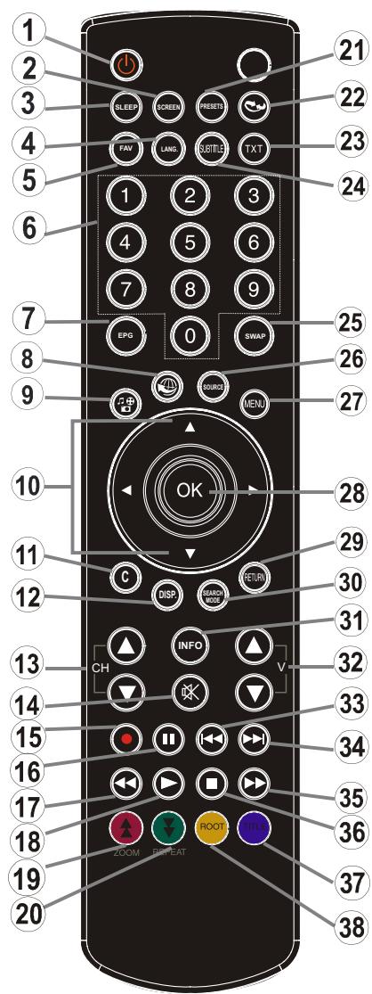 TECHWOOD TKF322016B - Boutons de la télécommande - 1