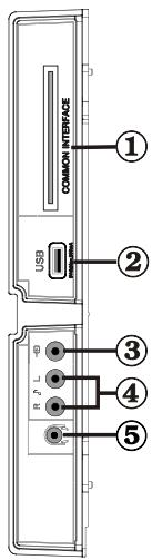 TECHWOOD TKF322016B - Affichage des branchements - connecteurs latéraux - 1
