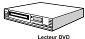 TECHWOOD TKF322016B - Connexion du téléviseur à un lecteur de DVD - 1