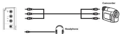 TECHWOOD TKF322016B - Using Side AV Connectors - 1