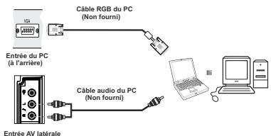TECHWOOD TKF322016B - Connexion du téléviseur LCD à un PC - 1