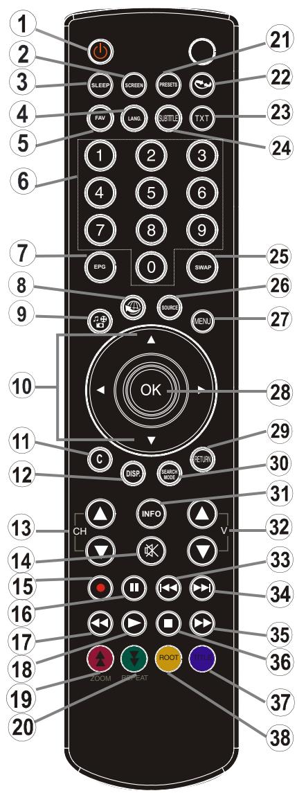 TECHWOOD TKF322016B - Remote Control Buttons - 1
