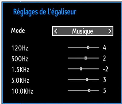 TECHWOOD TKF322016B - Éléments du menu réglages sonores - 1
