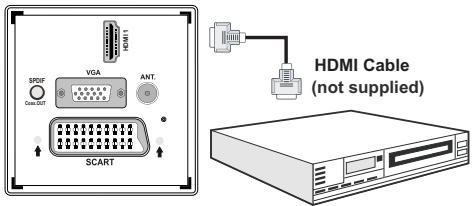 TECHWOOD TKF322016B - Connecting to a DVD Player via HDMI - 1