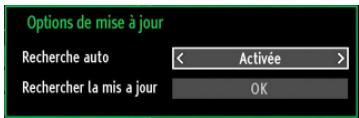TECHWOOD TKF322016B - Fonctionnement - 1