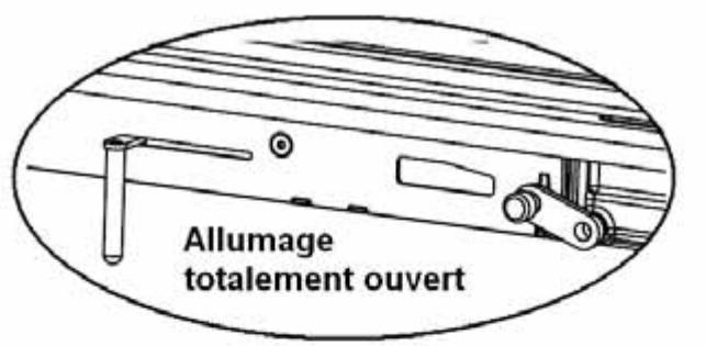 INVICTA DECOR - Organes de réglages : - 2