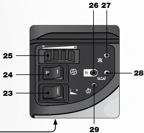 ASTORIA RI730A - Descriptif produit - 3