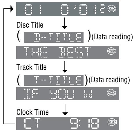 PANASONIC CQ-C1300AN - Display Change - 1