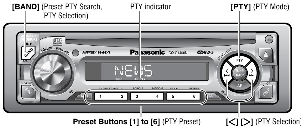 PANASONIC CQ-C1300AN - Program Type (PTY) Reception - 1