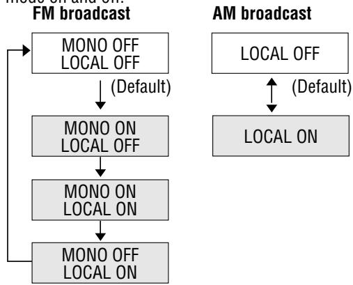 PANASONIC CQ-C1300AN - AM broadcast - 1