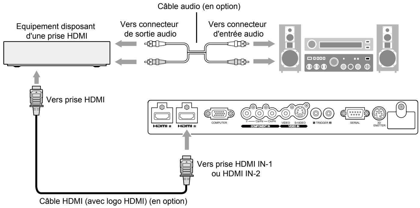 MITSUBISHI HC9000D - Raccordement à un équipement video doté d'une borne HDMI - 1