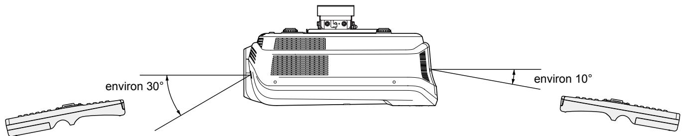MITSUBISHI HC9000D - Angle de réception - 1
