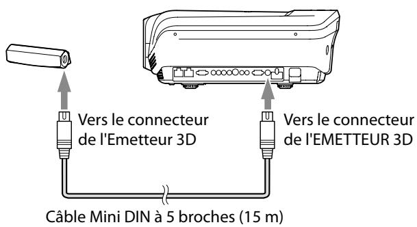 MITSUBISHI HC9000D - Placer l'émetteur 3D dans un arbitraire distant - 2