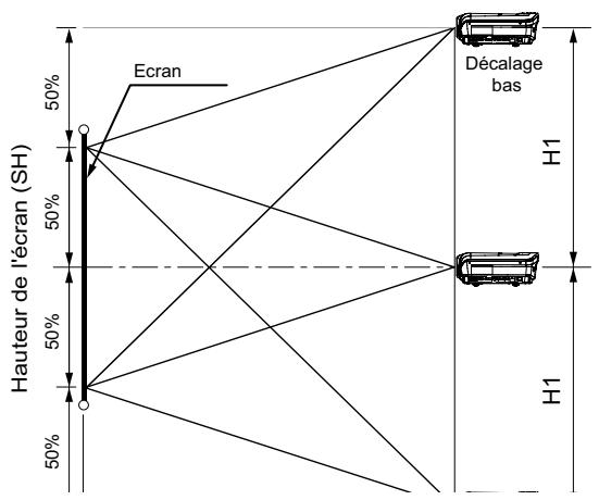 MITSUBISHI HC9000D - Distance de projection et taille d'écran - 1