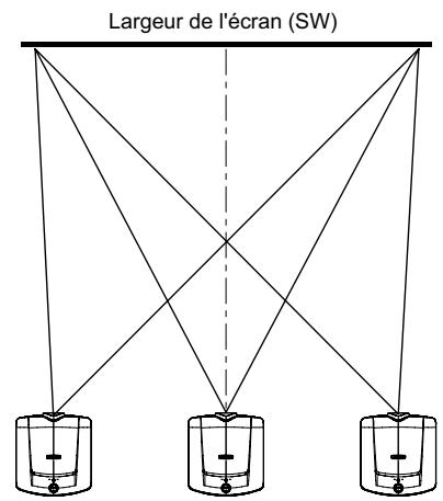 MITSUBISHI HC9000D - Distance de projection et taille d'écran - 2