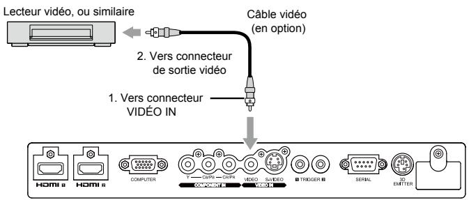 MITSUBISHI HC9000D - Connexion au lecteur vidéo, etc. - 1