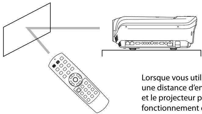 MITSUBISHI HC9000D - Distance de fonctionnement de la télécommande - 3