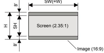 MITSUBISHI HC9000D - Distance de projection et taille d'écran (suite) - 4