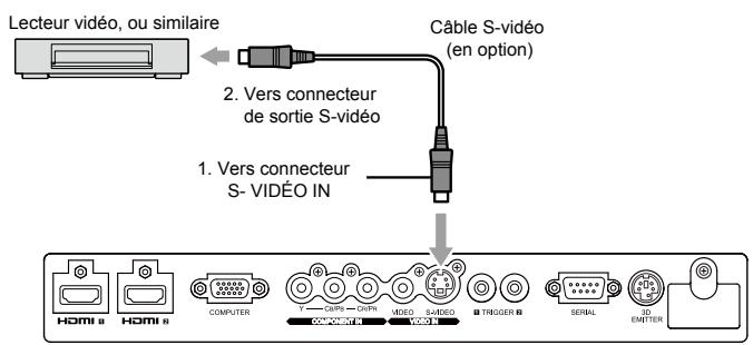 MITSUBISHI HC9000D - Connexion au lecteur vidéo, etc. - 2