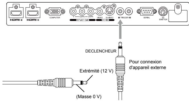 MITSUBISHI HC9000D - Borne TRIGGER - 1