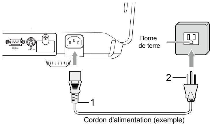 MITSUBISHI HC9000D - Raccordement du cordon d'alimentation - 1
