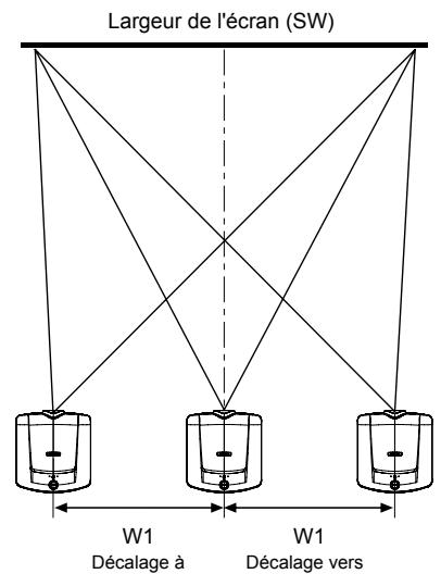 MITSUBISHI HC9000D - Distance de projection et taille d'écran (suite) - 2