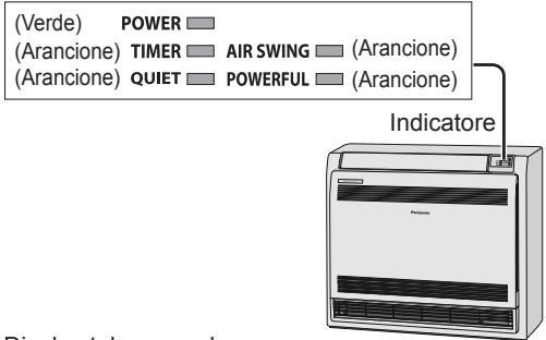 PANASONIC CU-E12PFE - Nota - 3