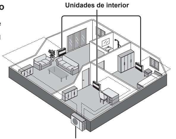 PANASONIC CU-E12PFE - Sistema de aire acondicionado multiple - 1