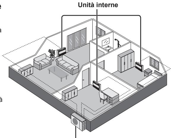 PANASONIC CU-E12PFE - Unità interne - 1
