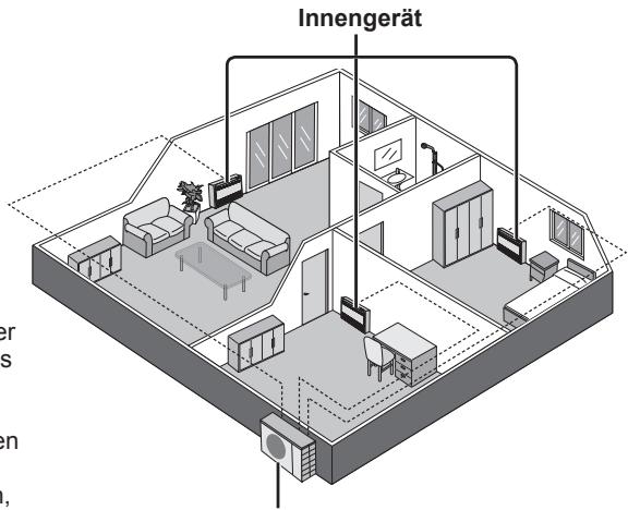 PANASONIC CU-E12PFE - Innengerat - 1