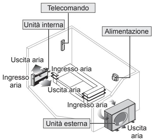 PANASONIC CU-E12PFE - Accessori - 1