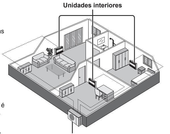 PANASONIC CU-E12PFE - Unidades interiores - 1
