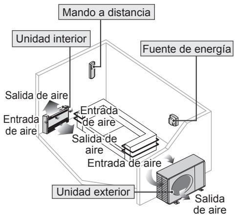 PANASONIC CU-E12PFE - CIRCULATION D'AIR - MANUEL - 2