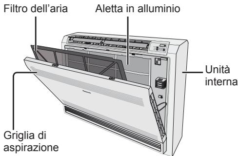PANASONIC CU-E12PFE - Impostazione timer - 4